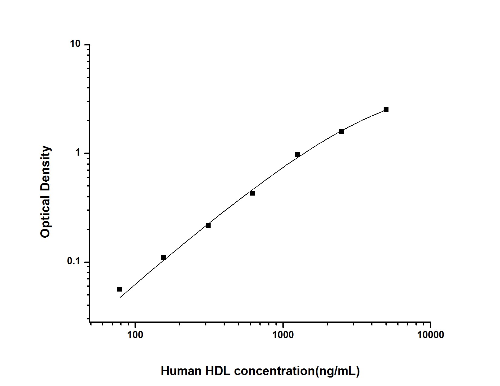 Human HDL ELISA Kit (Colorimetric)