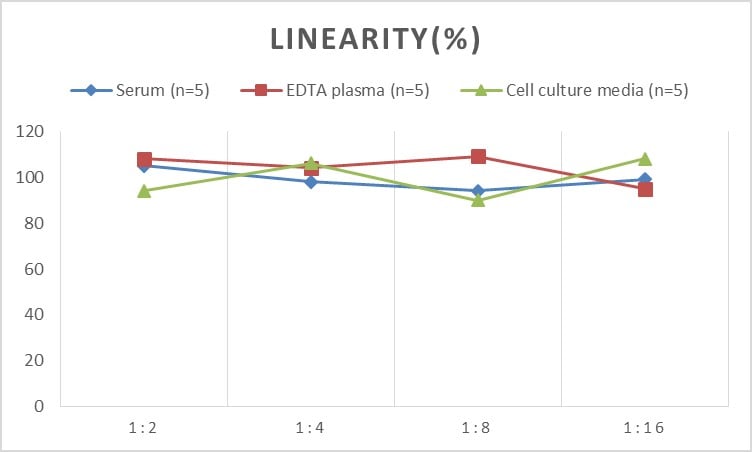 Human Insulin R/CD220 ELISA Kit (Chemiluminescence)