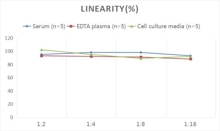 Human Insulin R/CD220 ELISA Kit (Colorimetric)