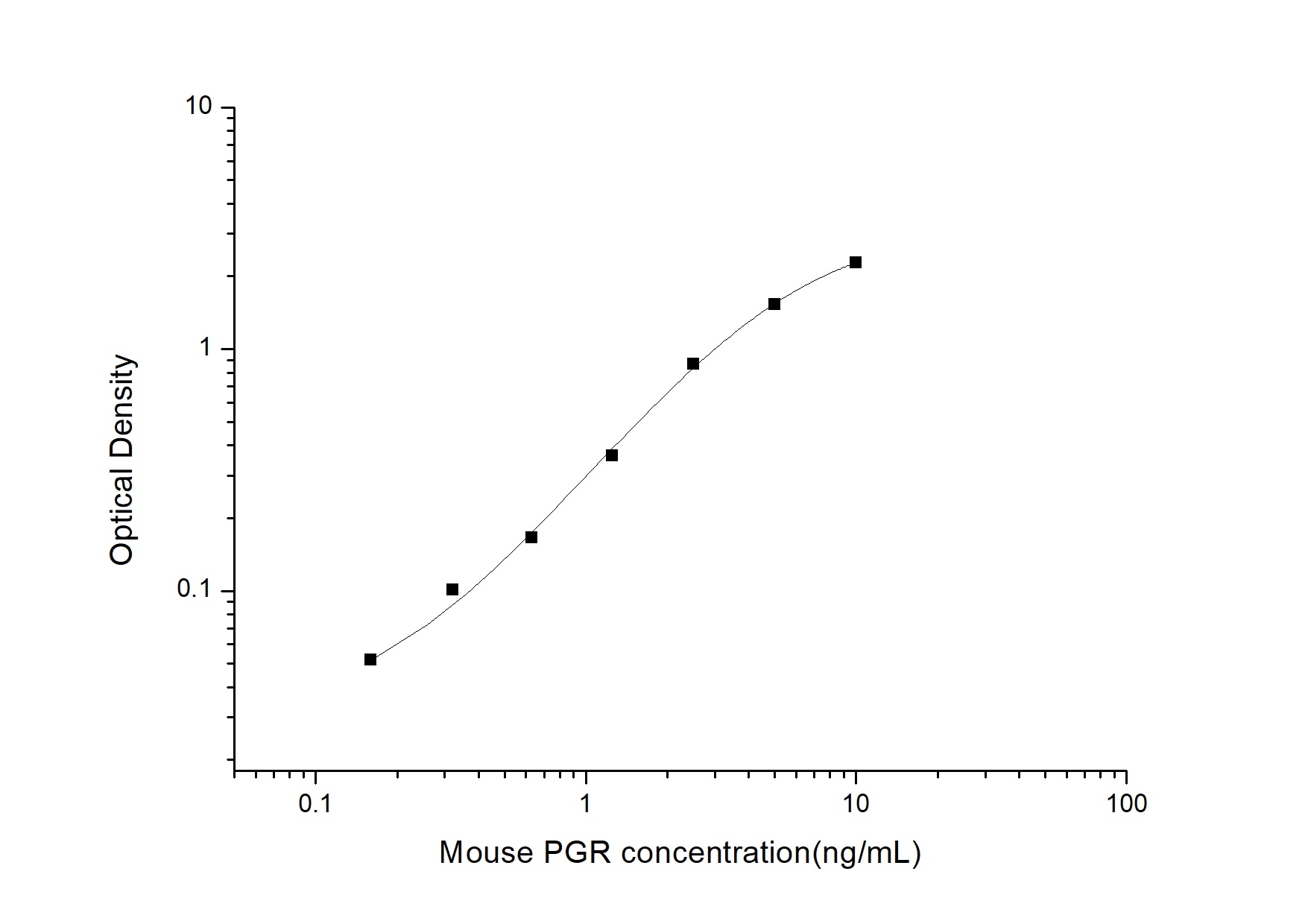 Mouse Progesterone R/NR3C3 ELISA Kit (Colorimetric)