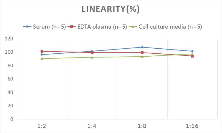 Pregnenolone ELISA Kit (Colorimetric)
