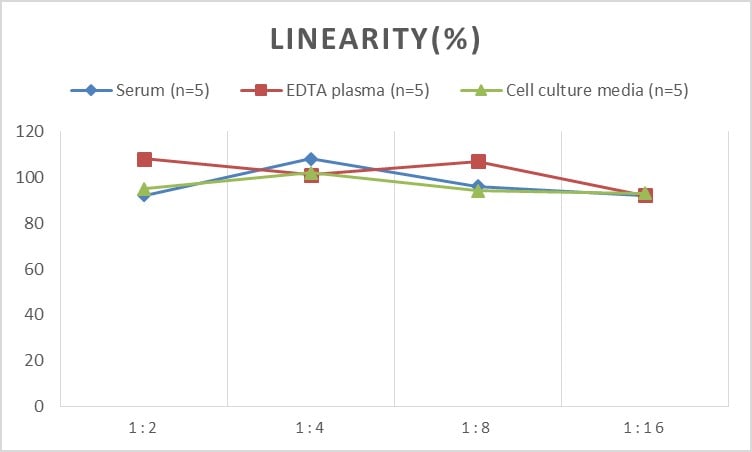 Mouse Thrombin-antithrombin (TAT) complexes ELISA Kit (Chemiluminescence)