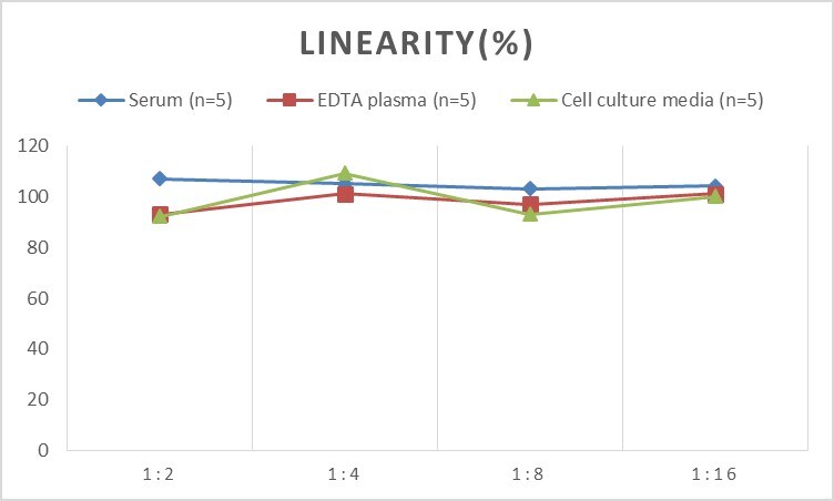 Human TXNIP ELISA Kit (Chemiluminescence)