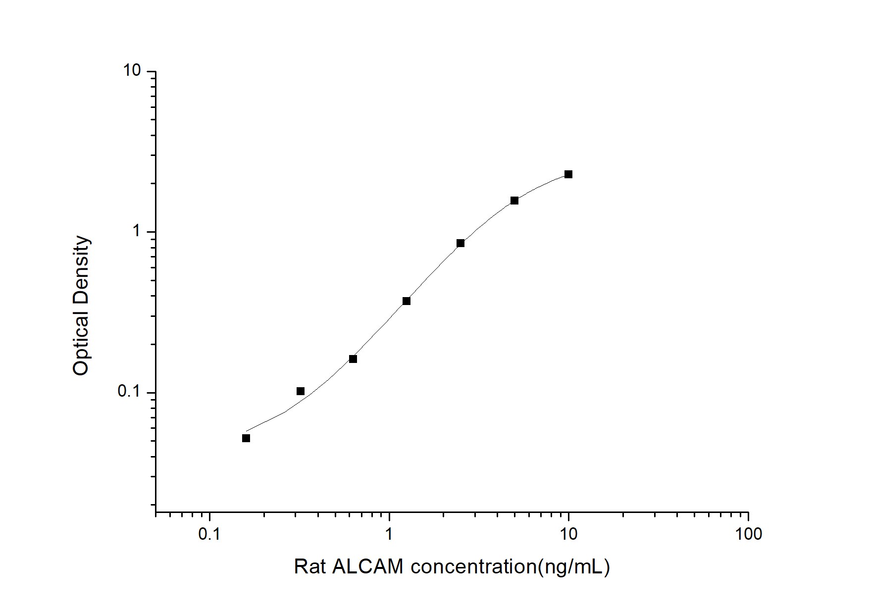 Rat ALCAM/CD166 ELISA Kit (Colorimetric)