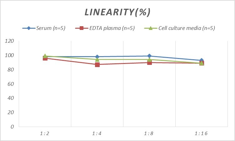 Human Aldolase C ELISA Kit (Colorimetric)