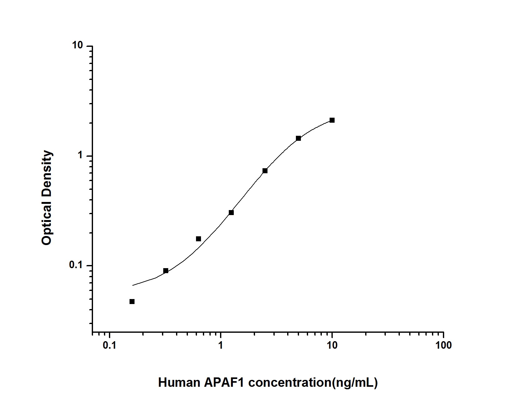 Human APAF-1 ELISA Kit (Colorimetric)