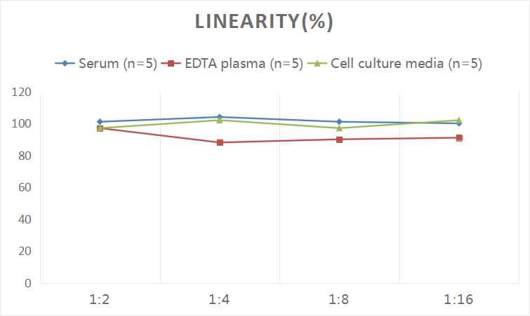 Human Apolipoprotein A-IV/ApoA4 ELISA Kit (Colorimetric)