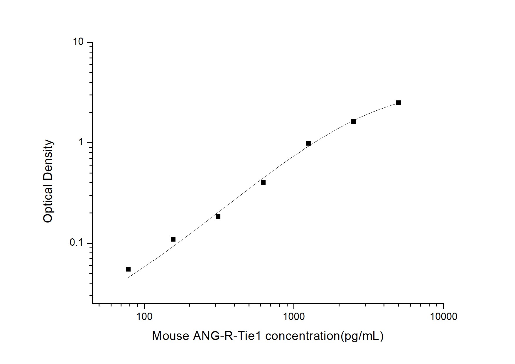 Mouse Tie-1 ELISA Kit (Colorimetric)