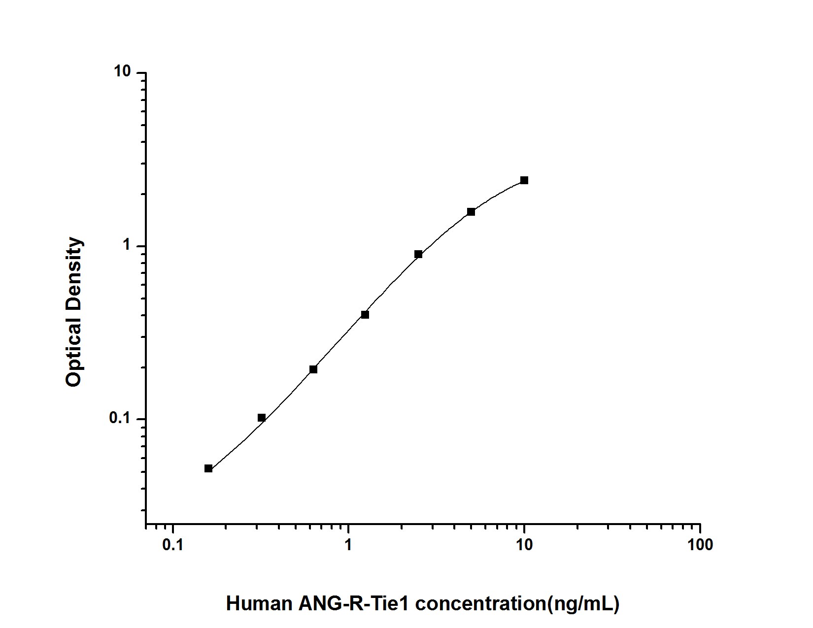 Human Tie-1 ELISA Kit (Colorimetric)