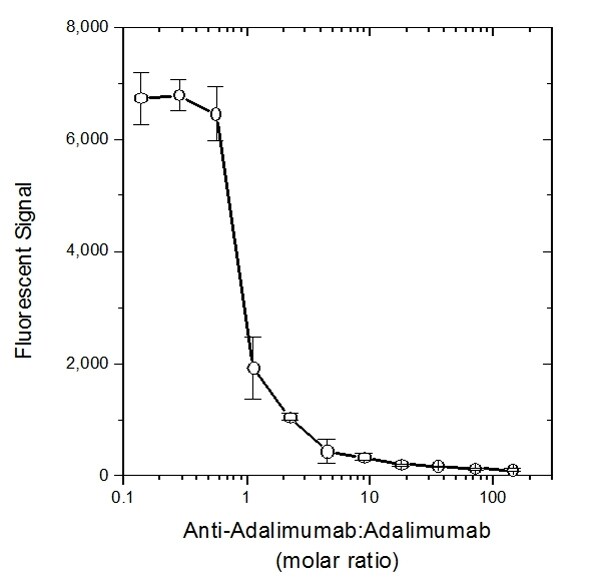 Goat anti-Human IgG F(ab')2 Secondary Antibody [Biotin] ELISA: Goat anti-Human IgG F(ab')2 Secondary Antibody [Biotin] - [NBP2-68497] -
