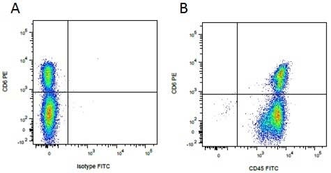 Goat anti-Mouse IgG2a Secondary Antibody [FITC] (Pre-adsorbed) Flow Cytometry: Goat anti-Mouse IgG2a Secondary Antibody [FITC] - (Pre-adsorbed) [NBP2-68509] -