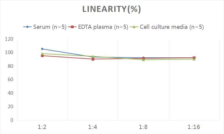 Human CTX-1 ELISA Kit (Colorimetric)