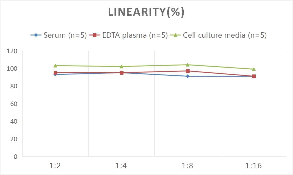Monkey CTX-1 ELISA Kit (Colorimetric)