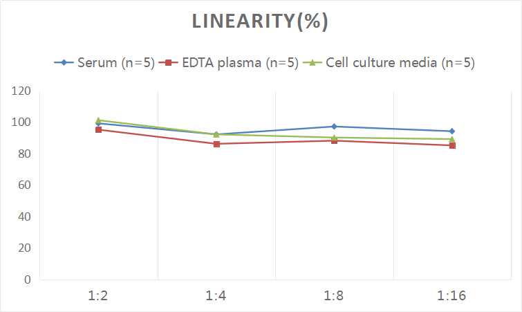 Human IGFBP-1 ELISA Kit (Colorimetric)