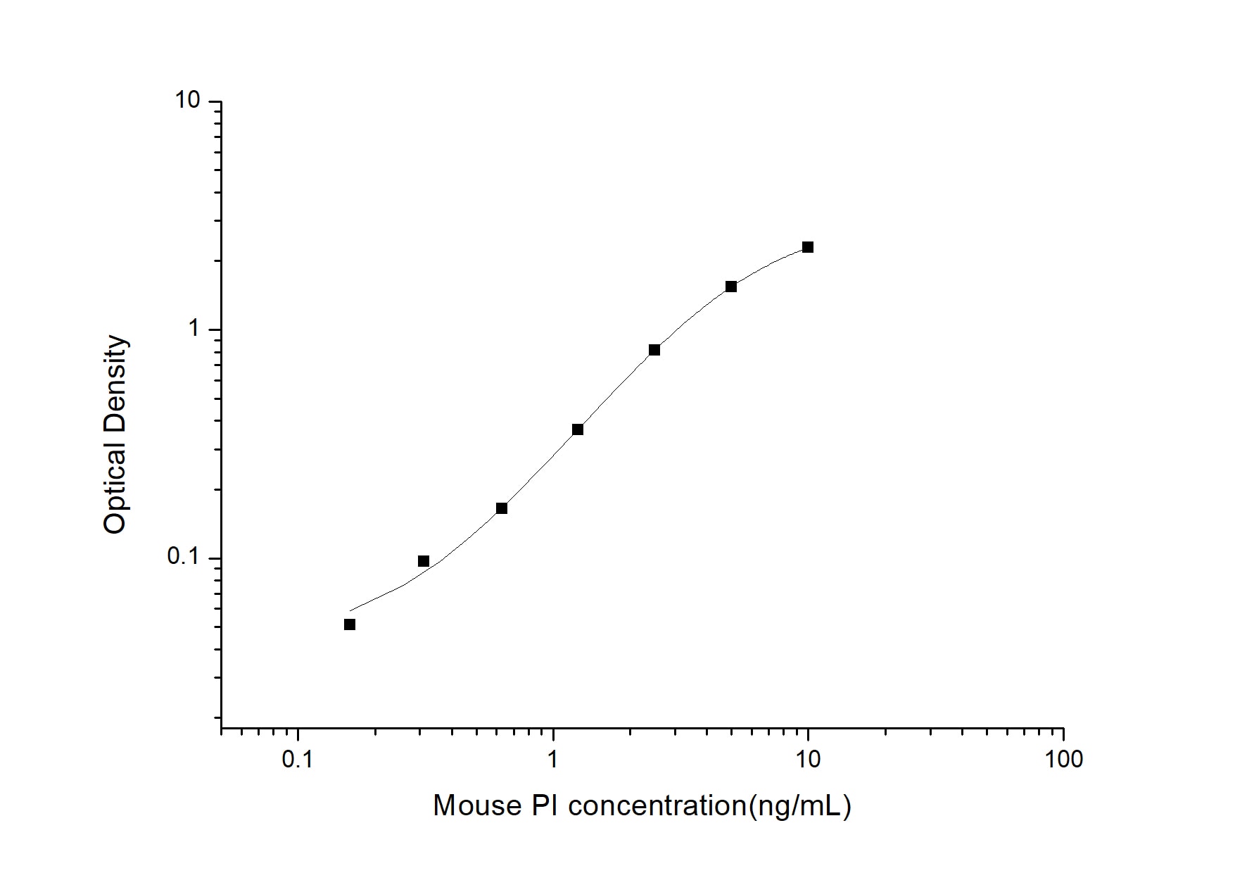 Mouse Proinsulin ELISA Kit (Colorimetric)