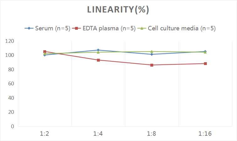 Human Apolipoprotein C-II/ApoC2 ELISA Kit (Colorimetric)