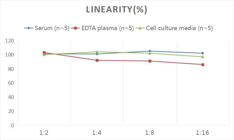 Human Apolipoprotein D ELISA Kit (Colorimetric)