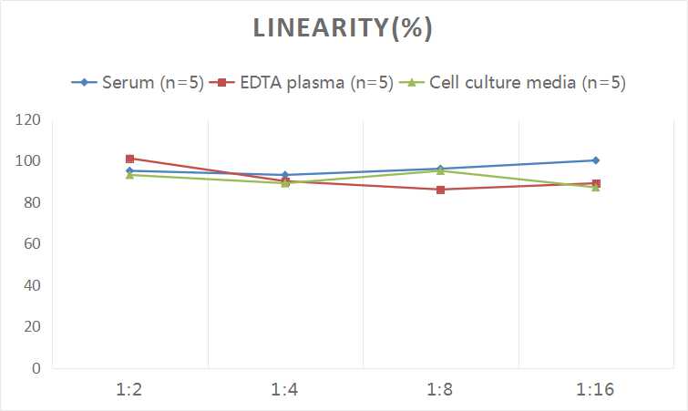 Human Aquaporin 1/AQP1 ELISA Kit (Colorimetric)