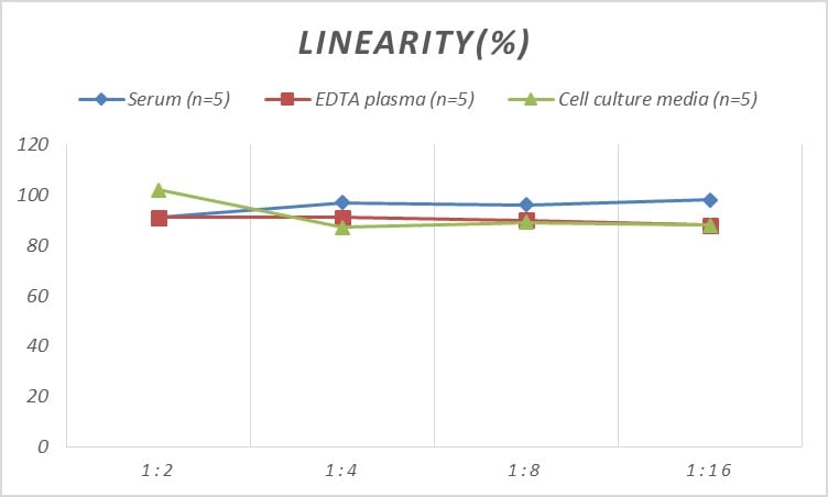 Mouse Aquaporin 1/AQP1 ELISA Kit (Colorimetric)