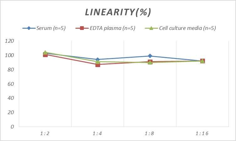 Mouse Aquaporin-2 ELISA Kit (Colorimetric)