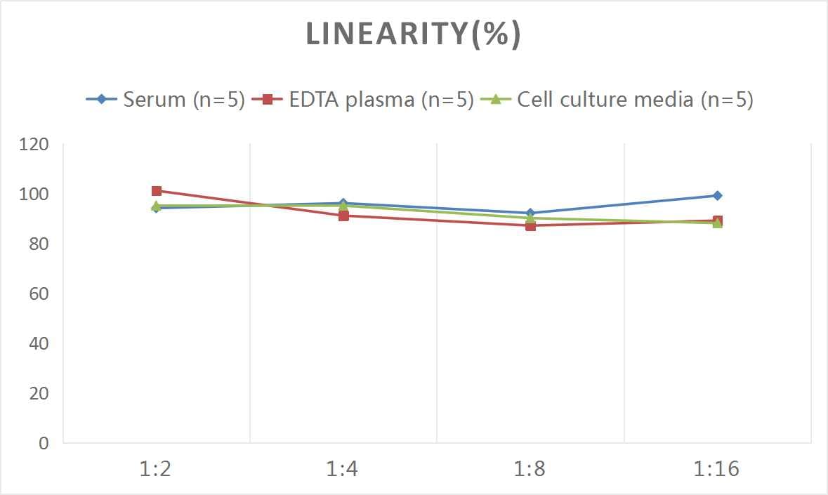 Mouse Aquaporin-3 ELISA Kit (Colorimetric)