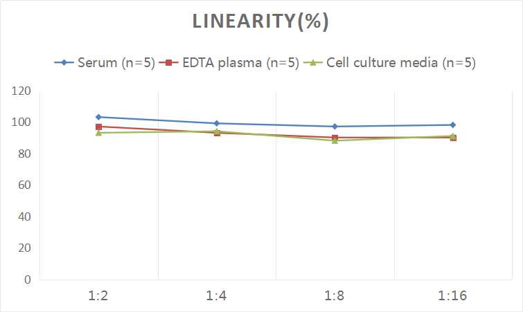 Human Aquaporin-4 ELISA Kit (Colorimetric)