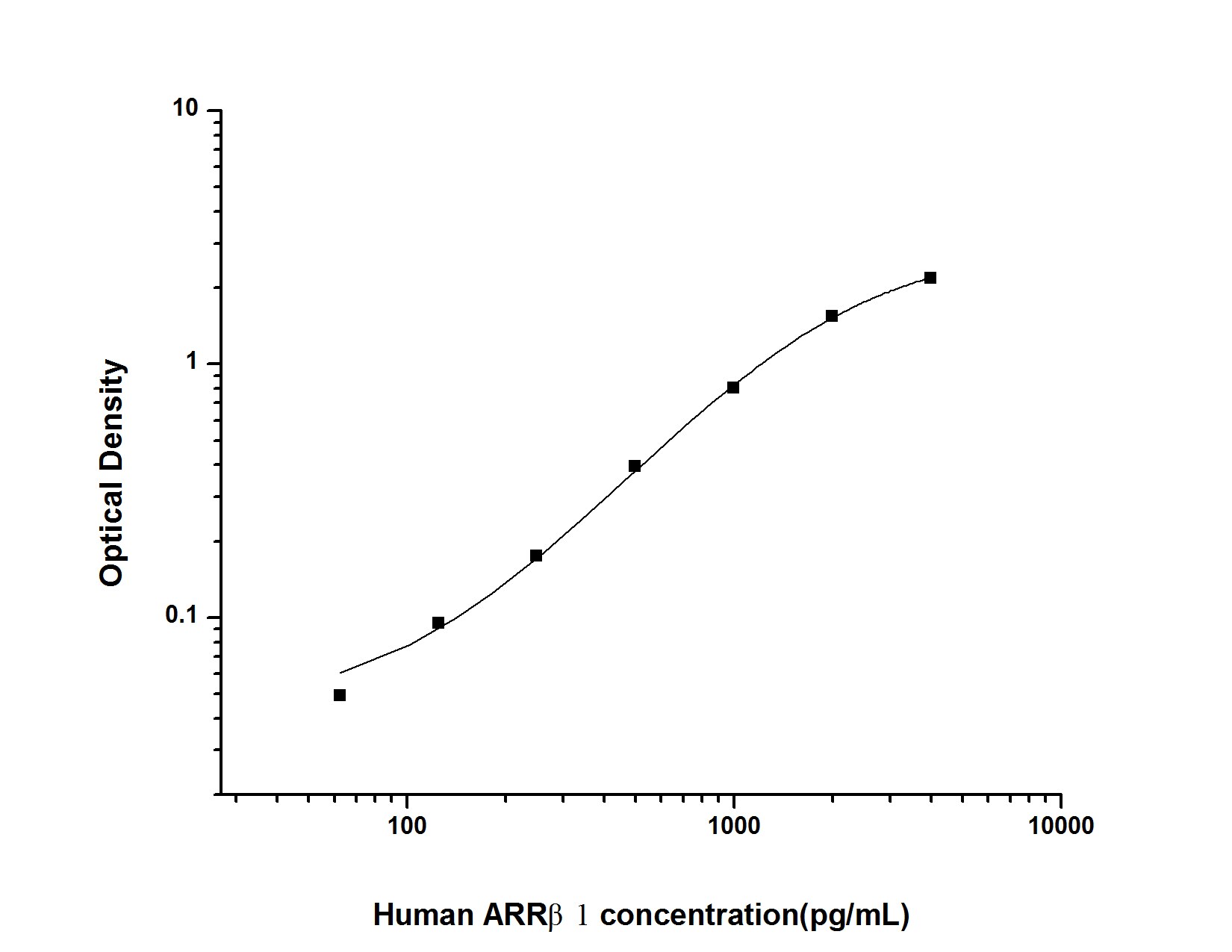 Human beta-Arrestin 1 ELISA Kit (Colorimetric)