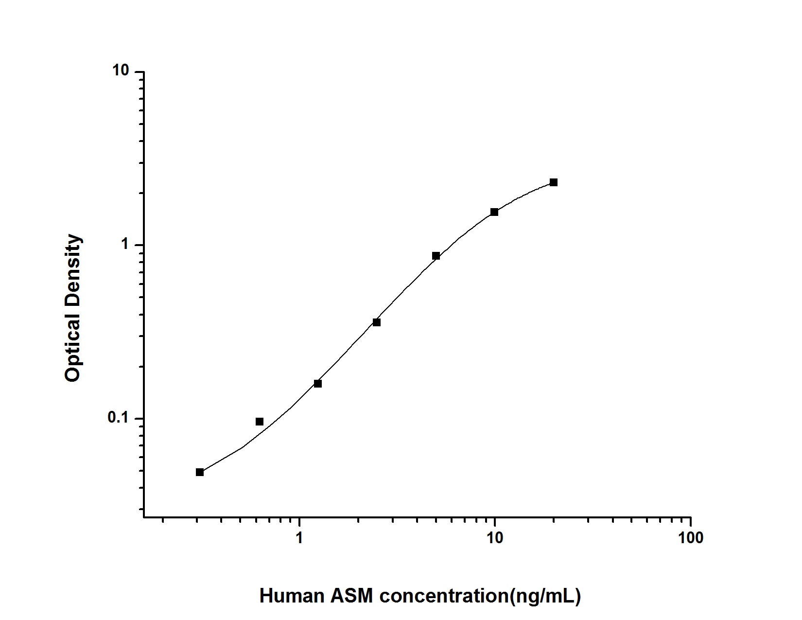 Human SMPD1 ELISA Kit (Colorimetric)