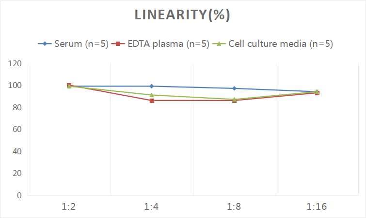 Human Asporin ELISA Kit (Colorimetric)