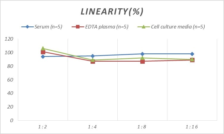 Mouse V1a Vasopressin R/AVPR1A ELISA Kit (Colorimetric)