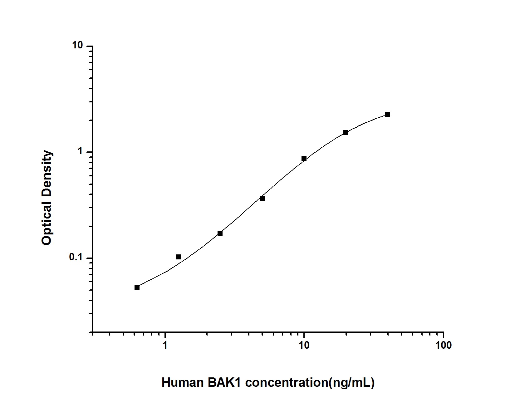 Human BAK ELISA Kit (Colorimetric)