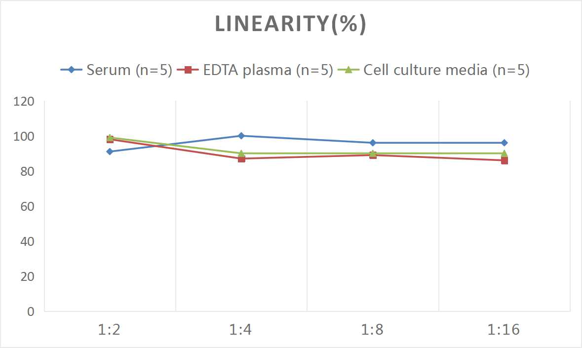 Human BANP ELISA Kit (Colorimetric)