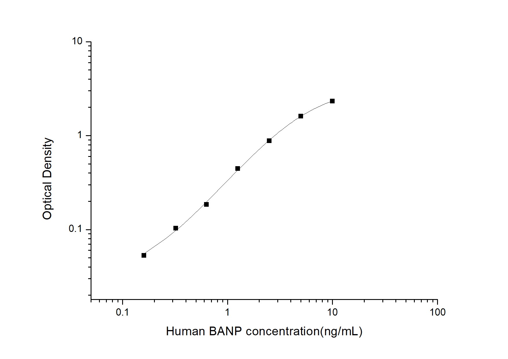 Human BANP ELISA Kit (Colorimetric)