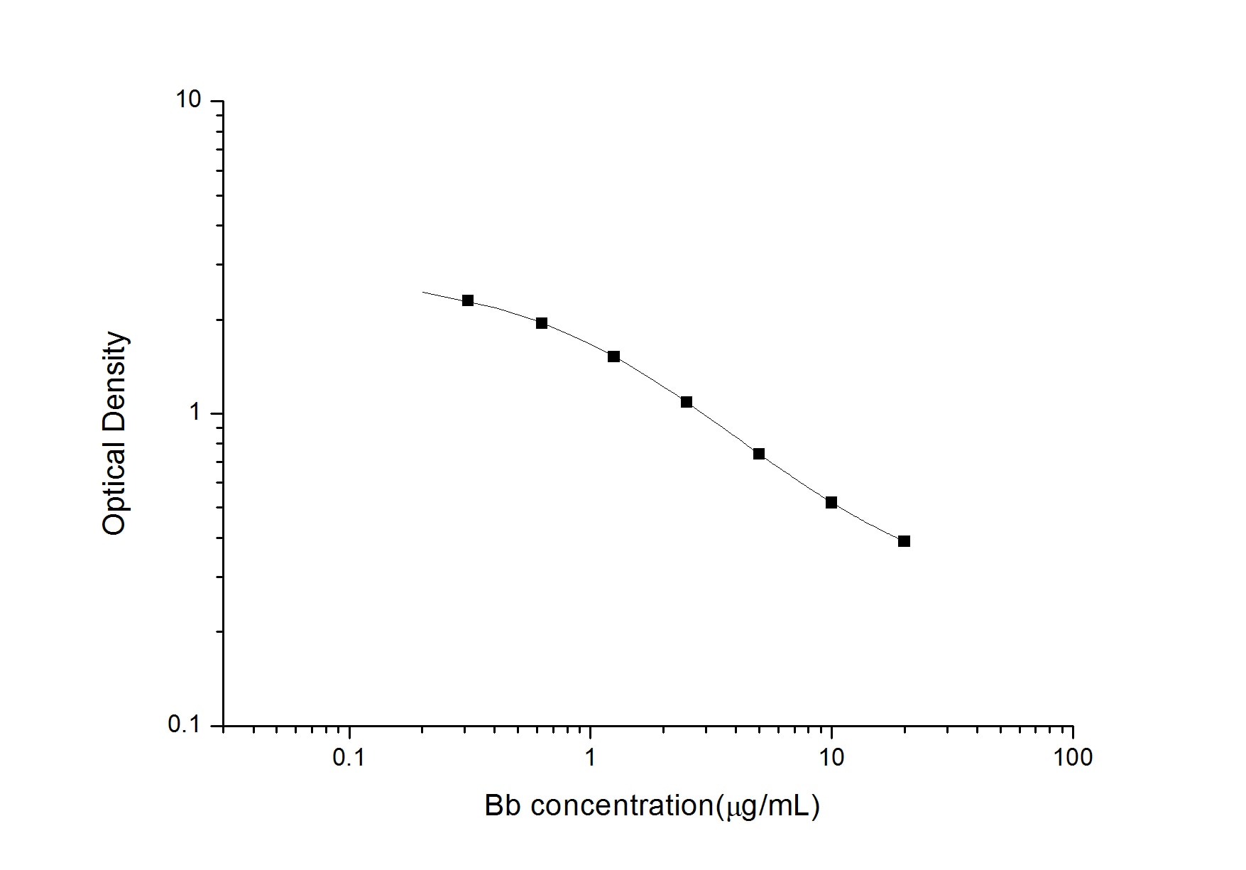 Bilirubin ELISA Kit (Colorimetric)