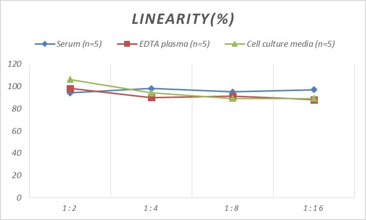 Human Abnormal Prothrombin ELISA Kit (Colorimetric)
