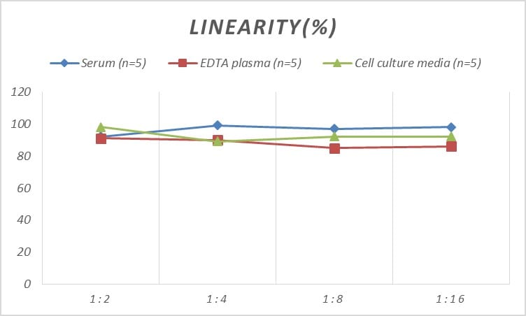 Mouse BMPR-II ELISA Kit (Colorimetric)