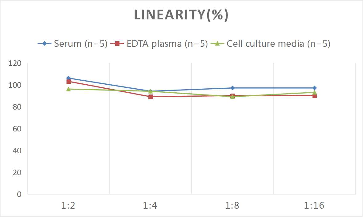 Mouse Complement C3a ELISA Kit (Colorimetric)