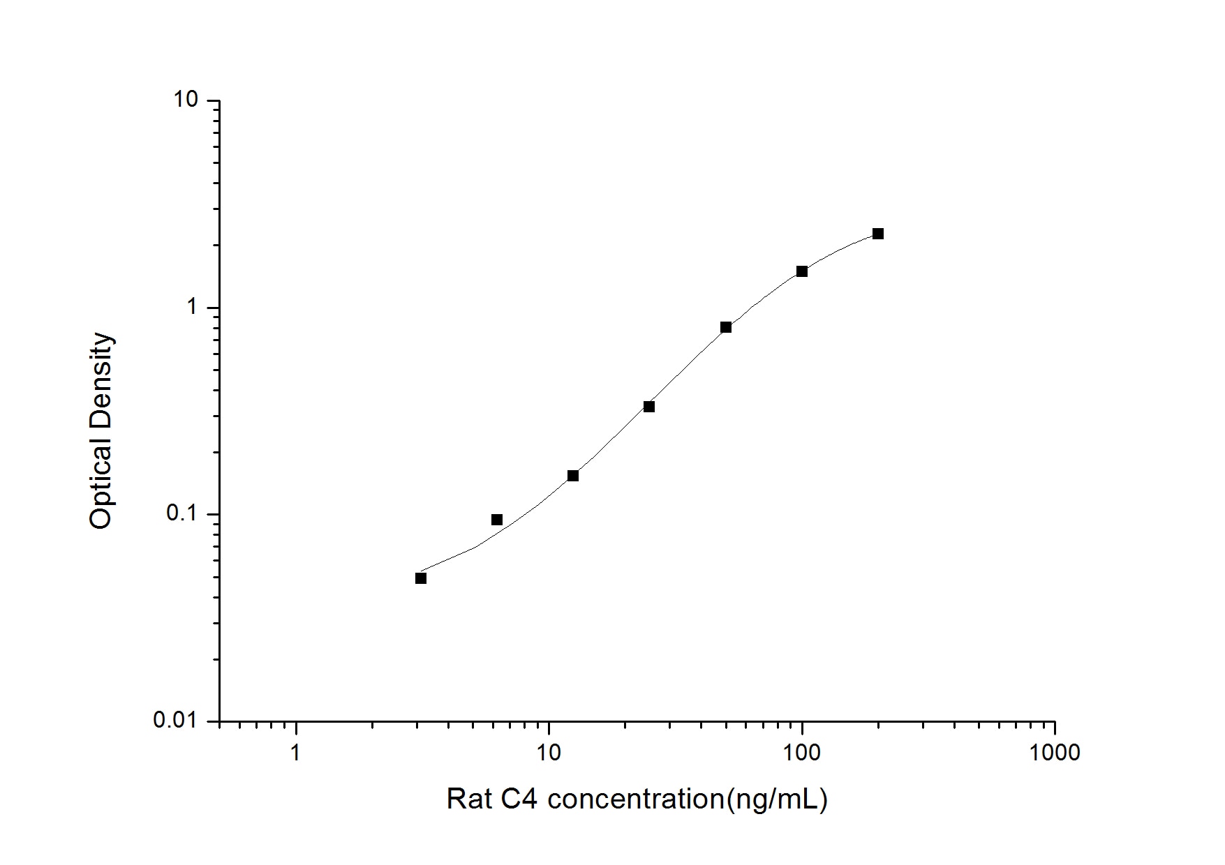 Rat Complement C4 ELISA Kit (Colorimetric)