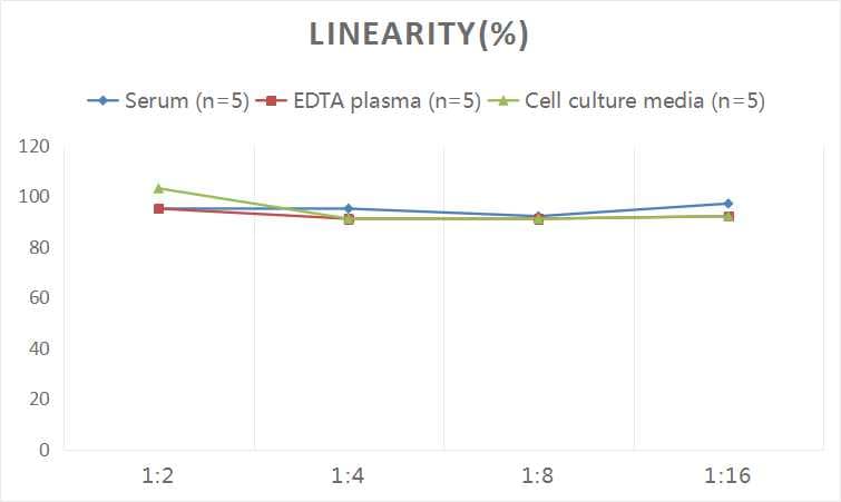 Human C4 binding protein B ELISA Kit (Colorimetric)