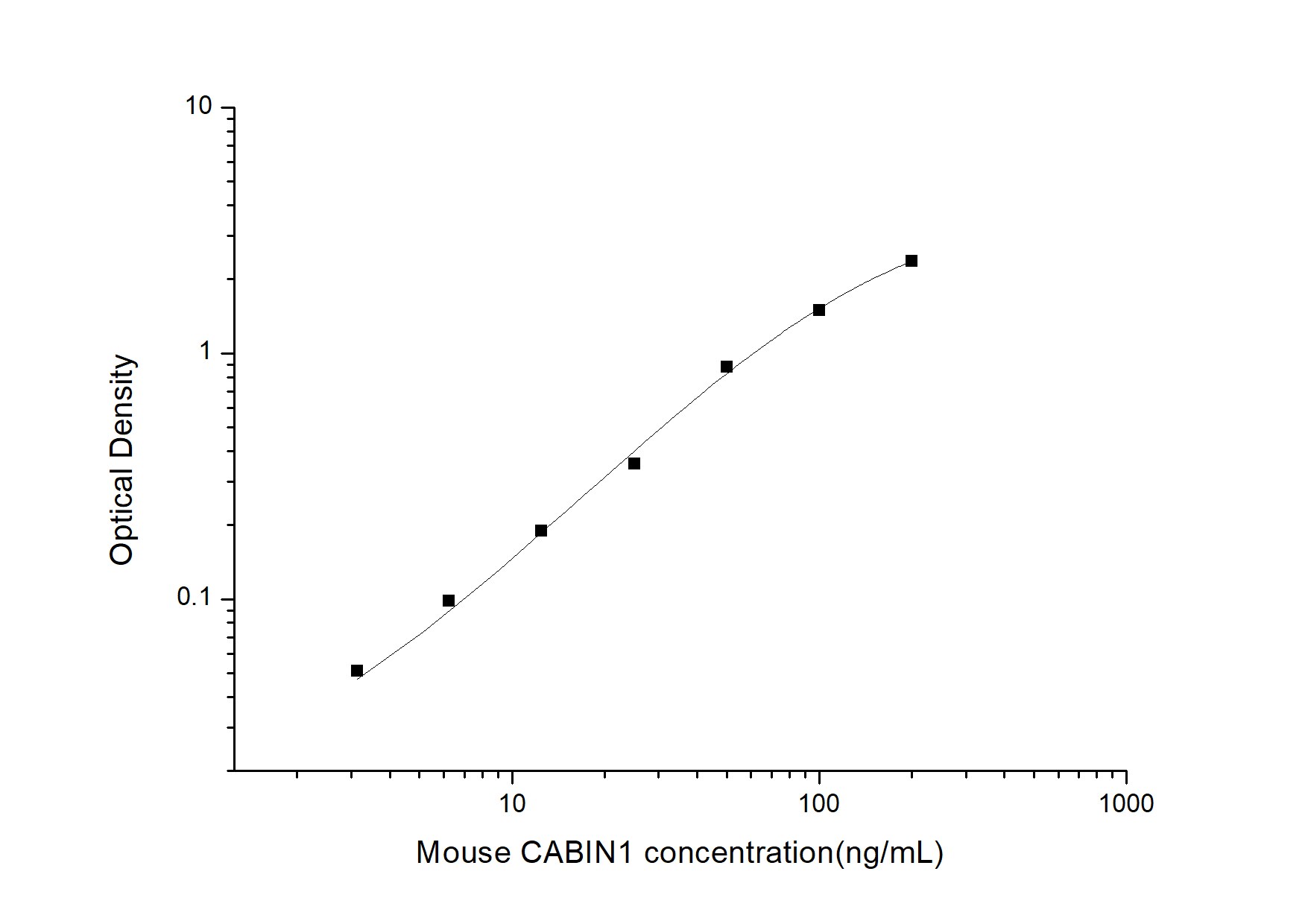 Mouse CAIN ELISA Kit (Colorimetric)