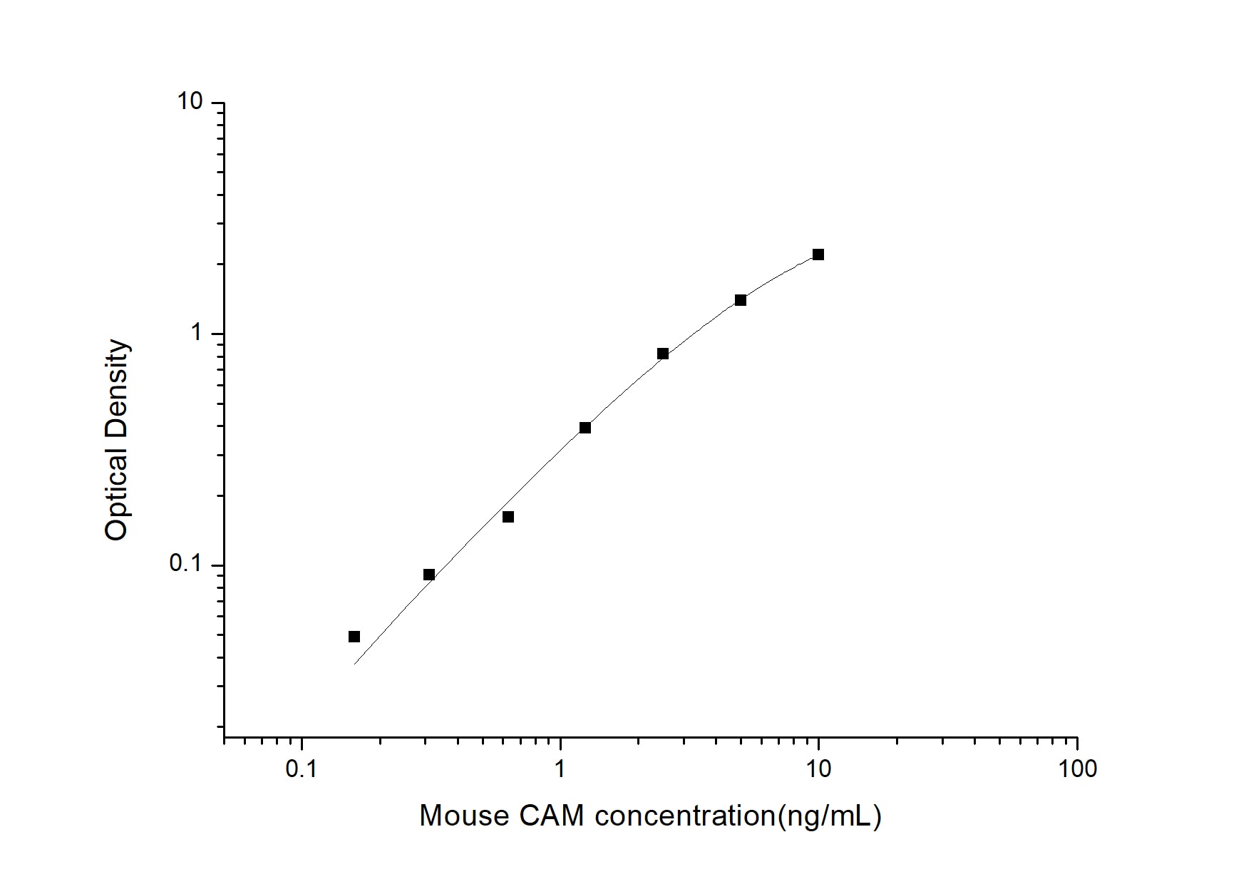 Mouse Calmodulin ELISA Kit (Colorimetric)