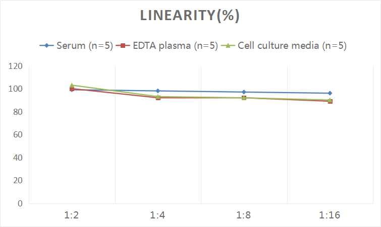 Human Caveolin-1 ELISA Kit (Colorimetric)