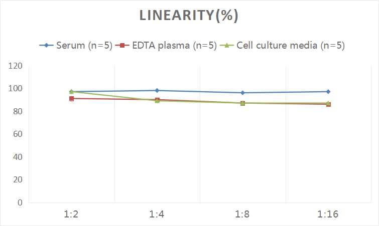 Human CCL3L1/LD78 beta ELISA Kit (Colorimetric)