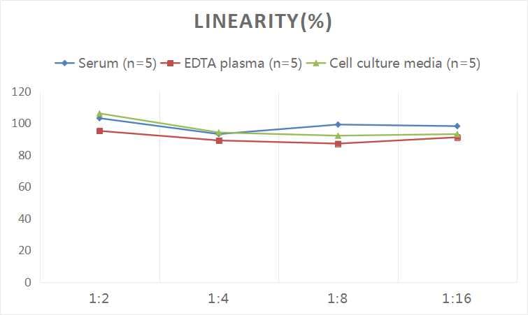 Human CD109 ELISA Kit (Colorimetric)