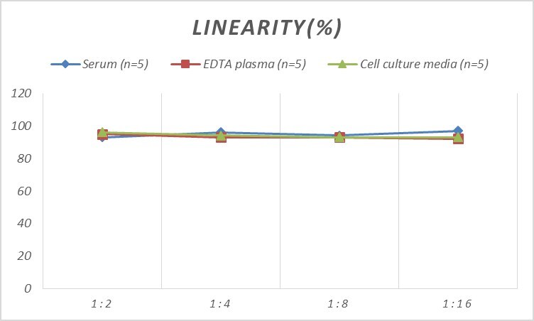 Human CD3 delta ELISA Kit (Colorimetric)