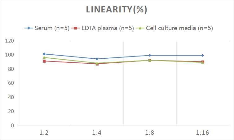 Human CD59 ELISA Kit (Colorimetric)