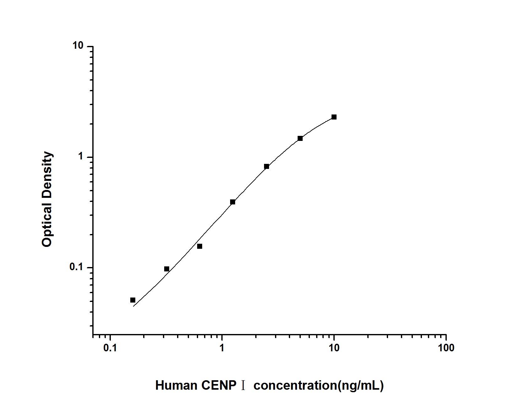 Human CENPI ELISA Kit (Colorimetric)