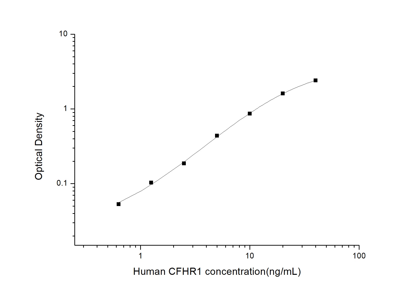 Human Complement Factor H-related 1/CFHR1/CFHL1 ELISA Kit (Colorimetric)