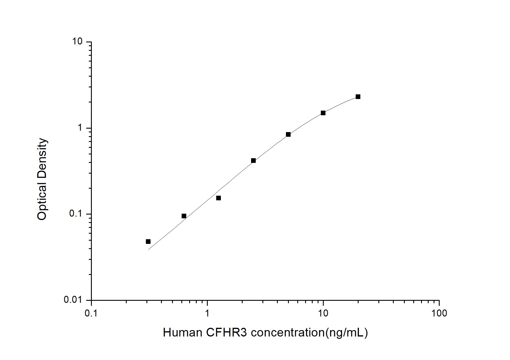 Human Complement Factor H-related 3/CFHR3 ELISA Kit (Colorimetric)