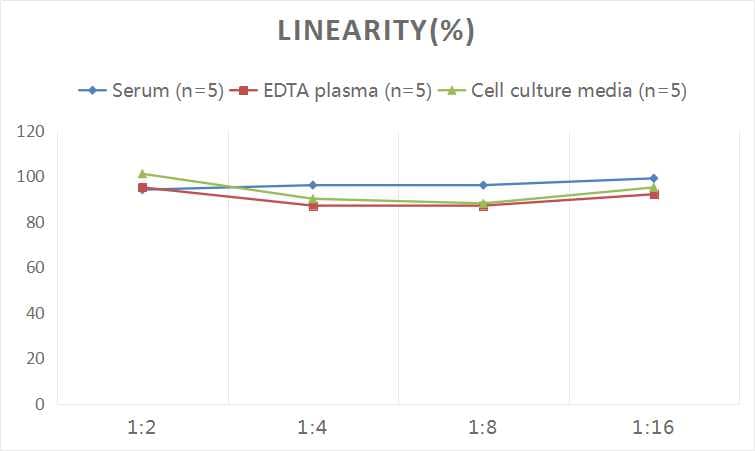 Human Chromogranin B ELISA Kit (Colorimetric)